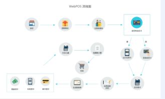 webpos系统智能收银软件开发